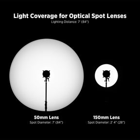 Optical Spot by Lindsay Adler (w/50mm f/1.4 Lens)